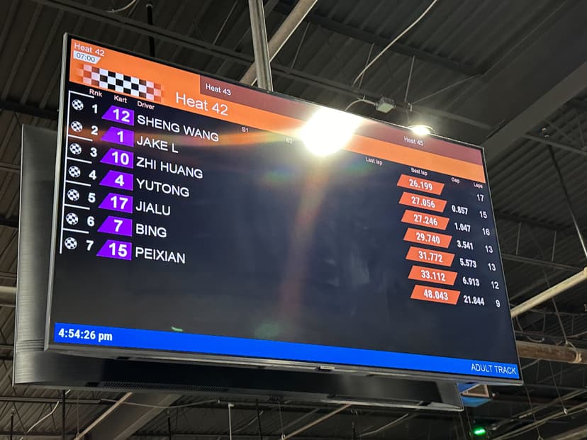 2024-10-11 Indoor Karting leaderboard