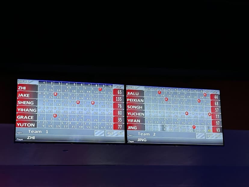 2024-12-20 lab fun - bowling tournament - leaderboard